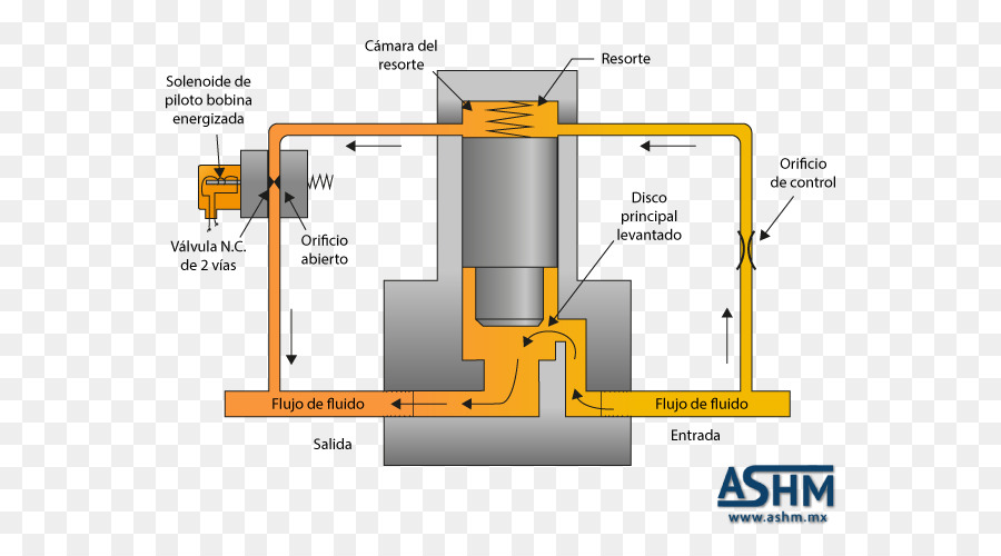 Válvula，Válvula De Solenoide PNG