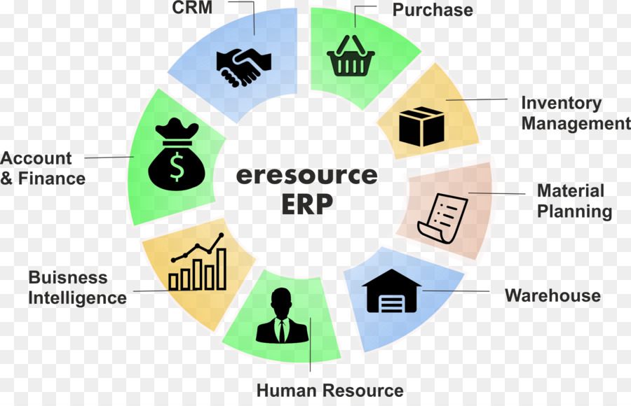 De Planificación De Recursos Empresariales，La Aplicación PNG