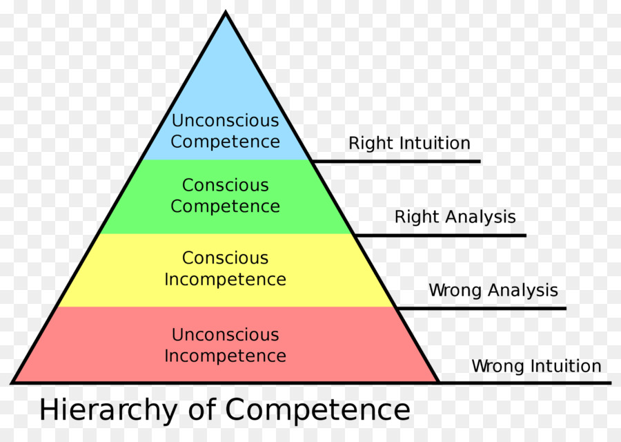 Las Cuatro Etapas De La Competencia，Competencia PNG