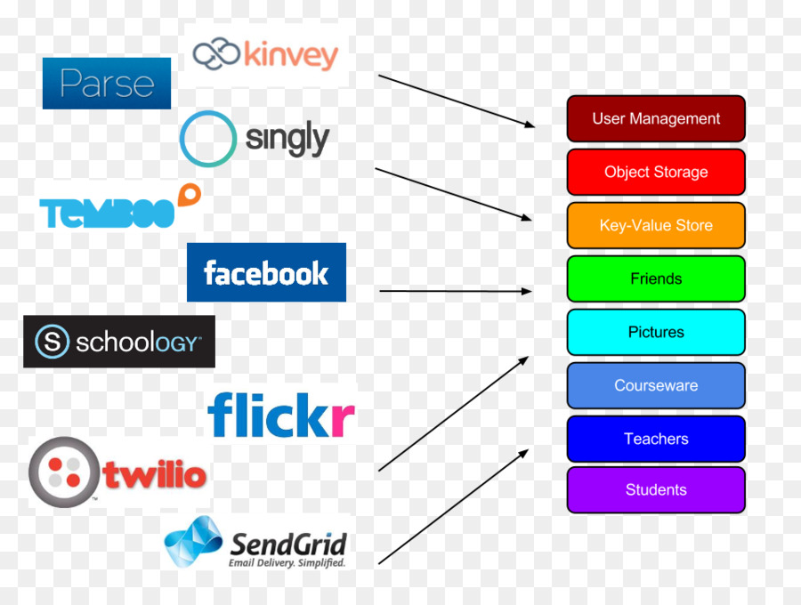 Interfaz De Programación De Aplicaciones，Software Informático PNG