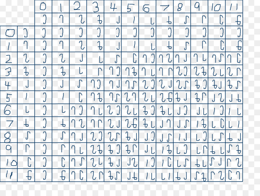 Duodecimal，Tabla De Multiplicación PNG