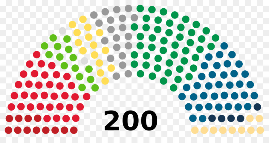 200 Asientos，Parlamento PNG