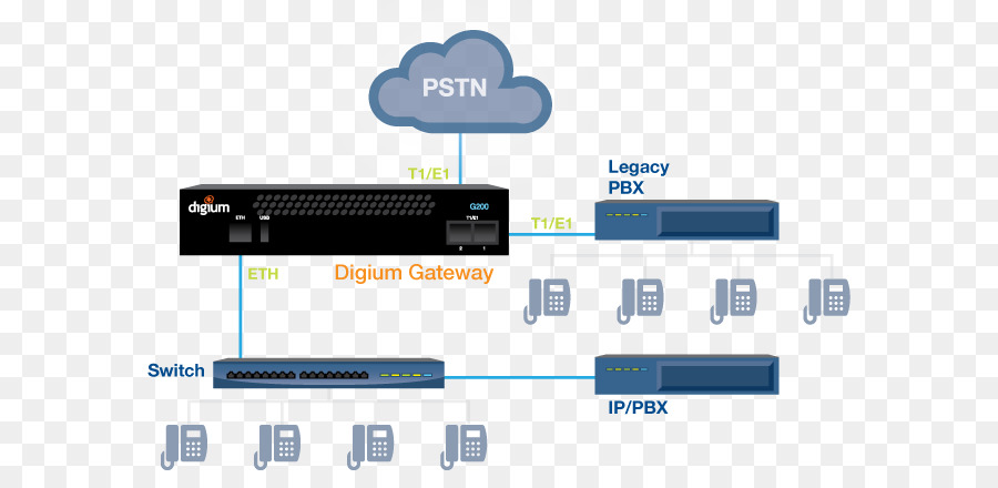 Puerta De Enlace De Voip，La Puerta De Enlace PNG