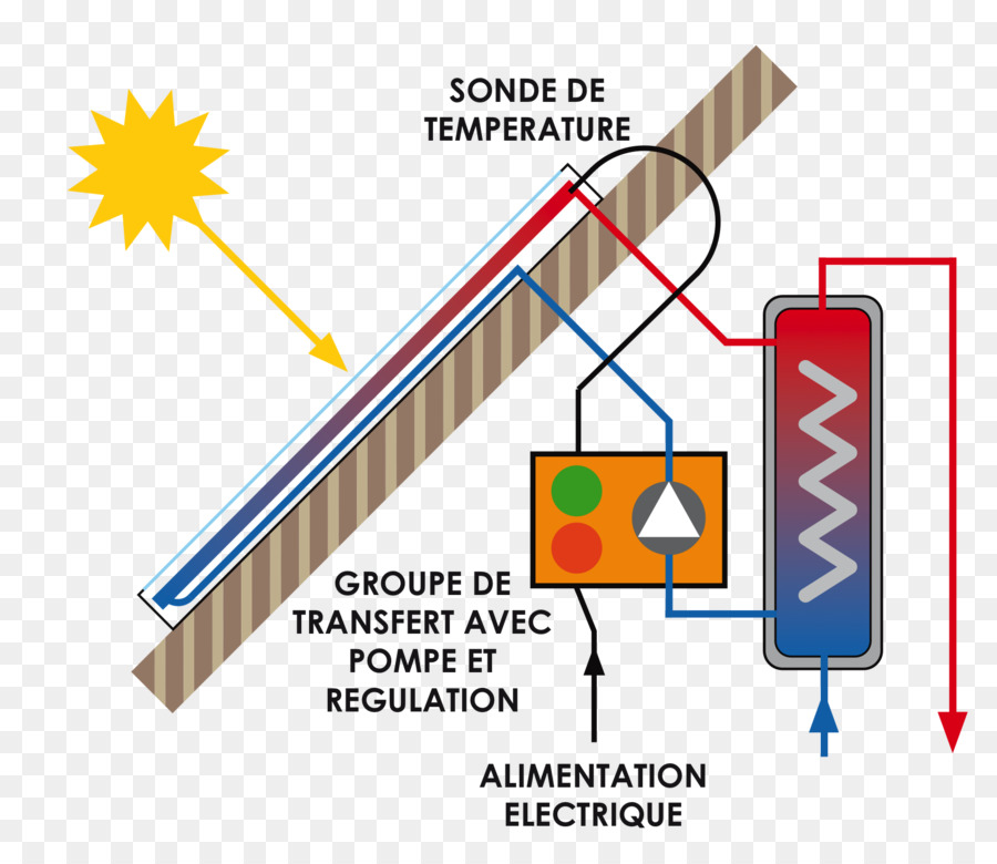 El Calentamiento Solar De Agua，La Energía Solar PNG