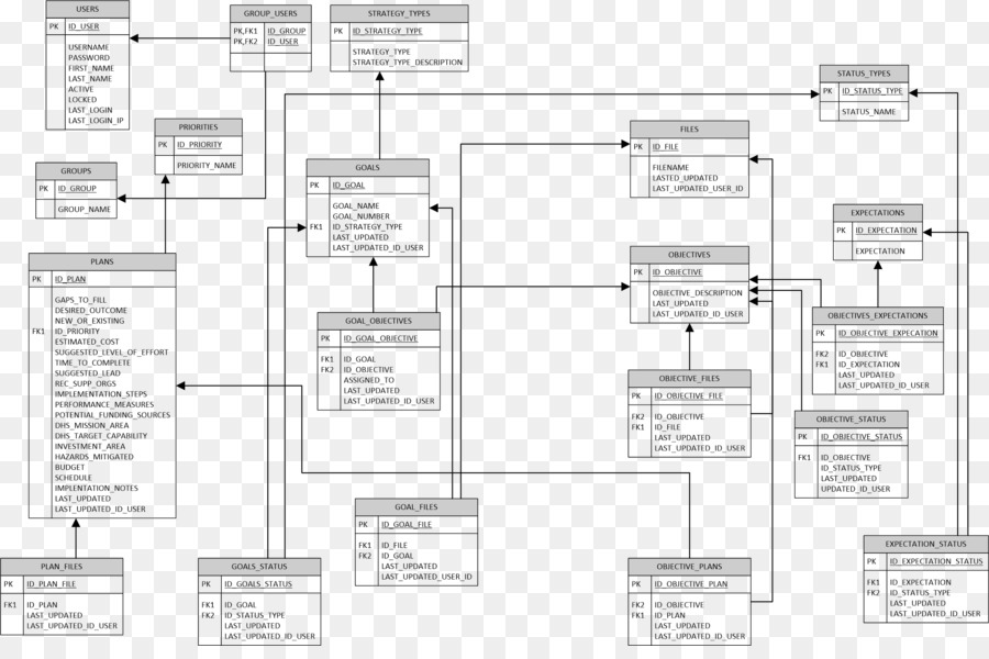 Plan De，Plan De Proyecto PNG