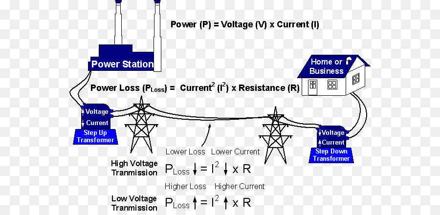 Energia Electrica，Línea Eléctrica PNG