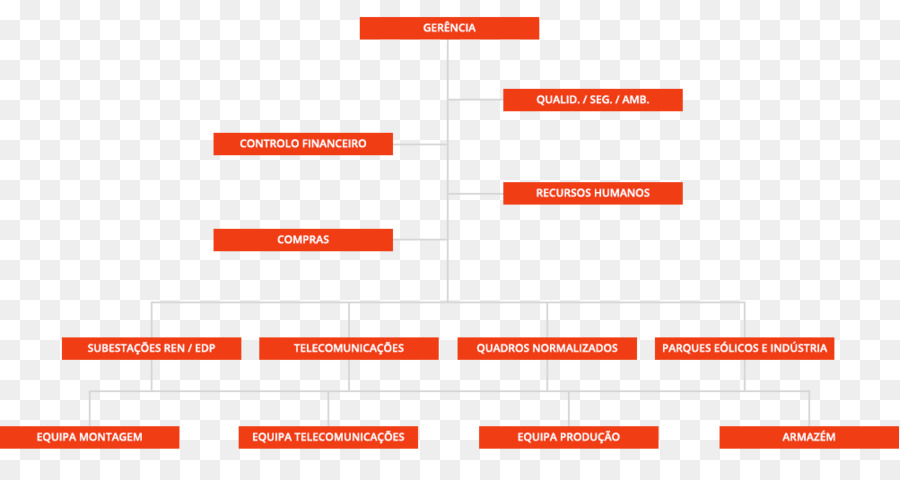 Diagrama De Flujo，Proceso PNG