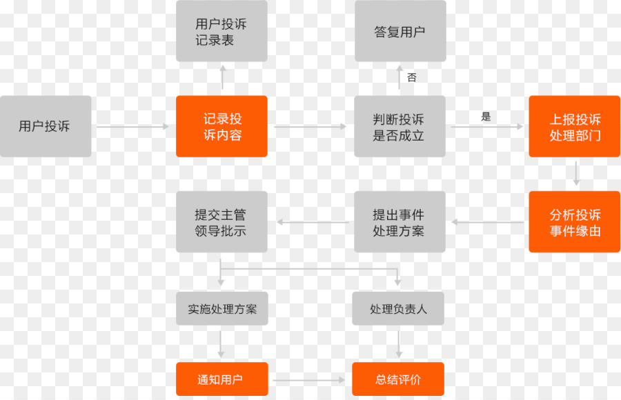 Marca，Diagrama De PNG