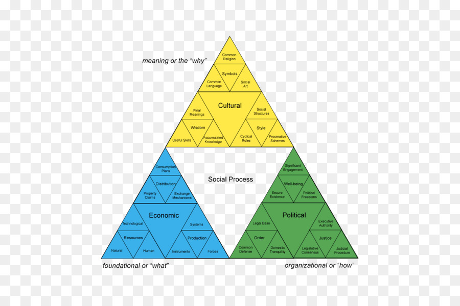 Triángulo，Medios De Comunicación Social PNG