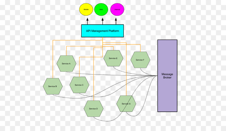 Gestión De Api，Negocio PNG