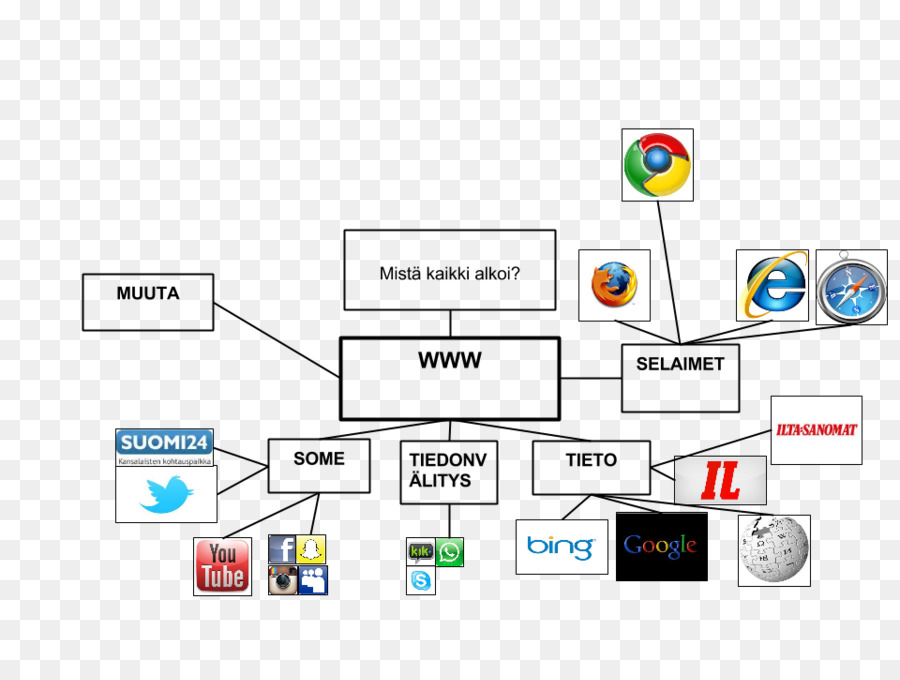 Diagrama De，Marca PNG