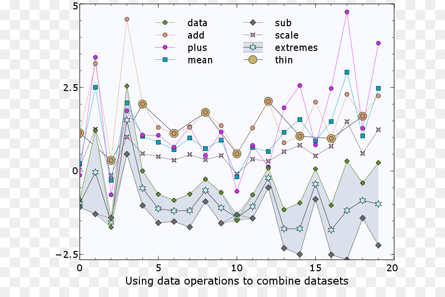 Gráfico，Datos PNG