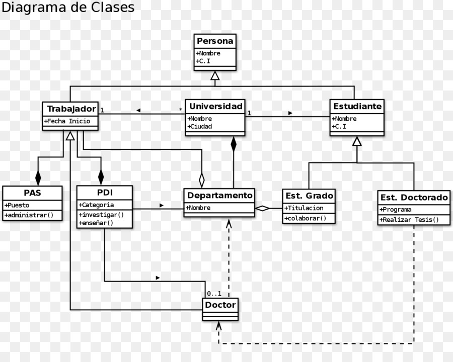 Diagrama De Clases，Uml PNG