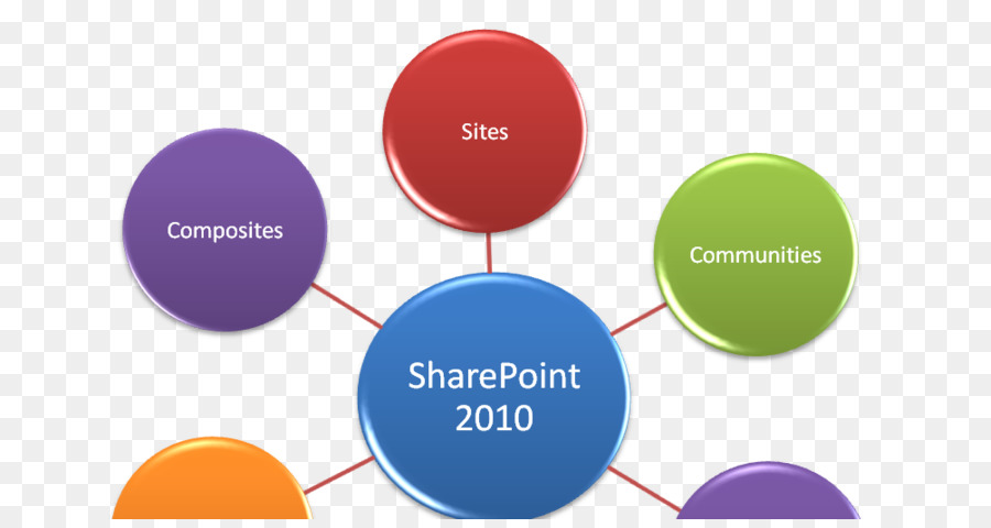 Sharepoint，Potencia Shell PNG