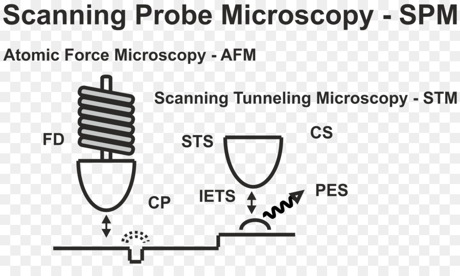 La Luz，Microscopio PNG