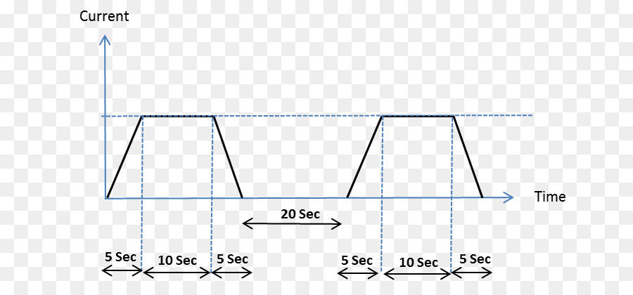 Señal Analógica，La Señal PNG