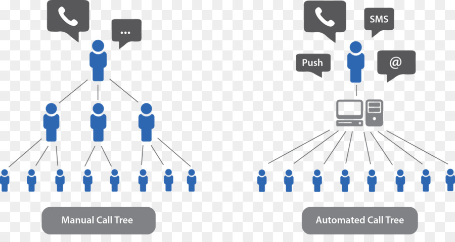 Árbol De Llamadas，Comunicación PNG