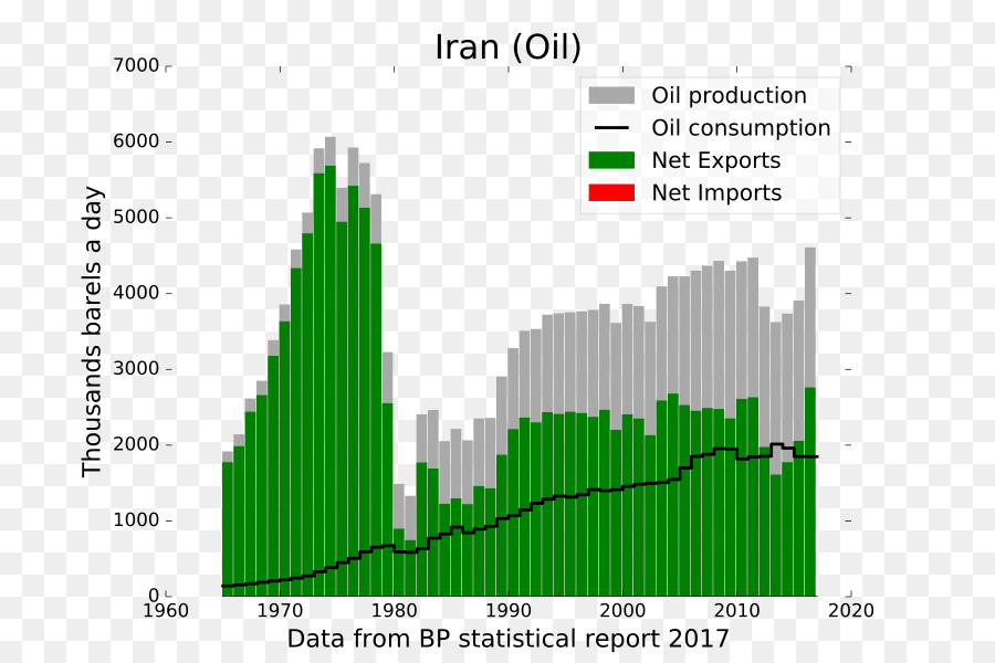 Irán，National Iranian Oil Company PNG