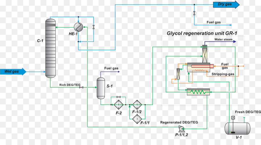 Gas，Instalación Integral De Tratamiento De Gas PNG