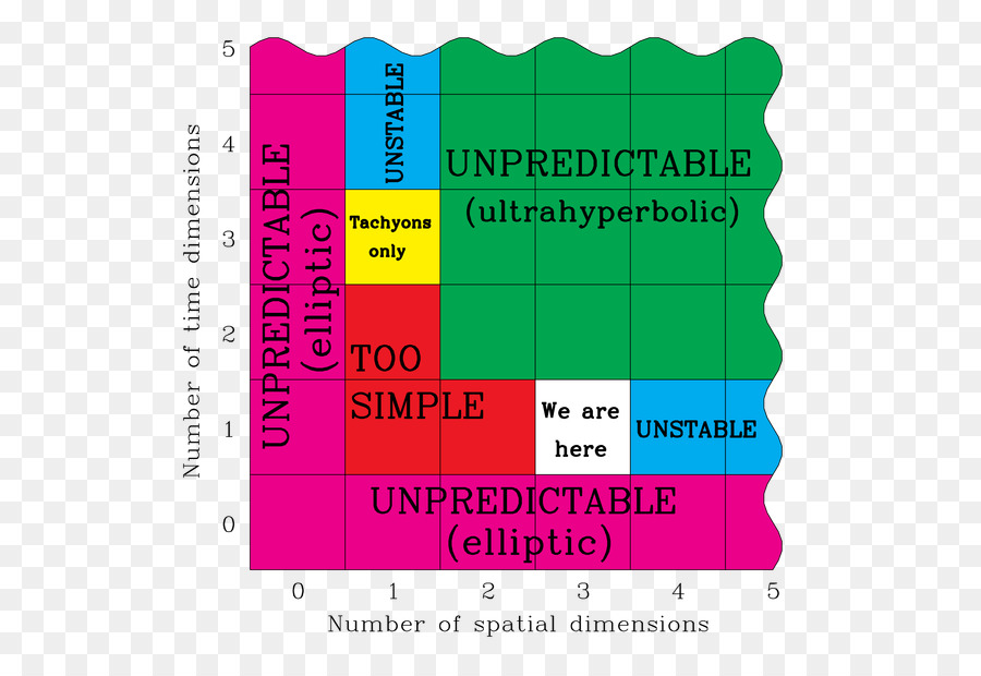 Varias Dimensiones De Tiempo，El Espacio Tiempo PNG