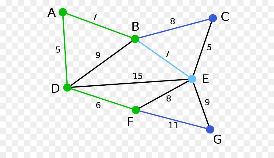 Gráfico，árbol De Expansión PNG