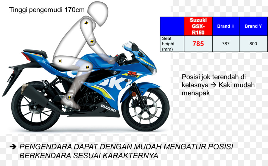 Suzuki，Suzuki Gsxr Serie PNG