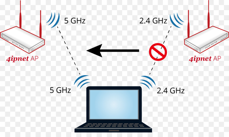 Equipo De La Red，Router Inalámbrico PNG