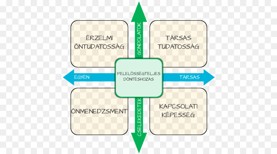 La Inteligencia Emocional，La Inteligencia PNG