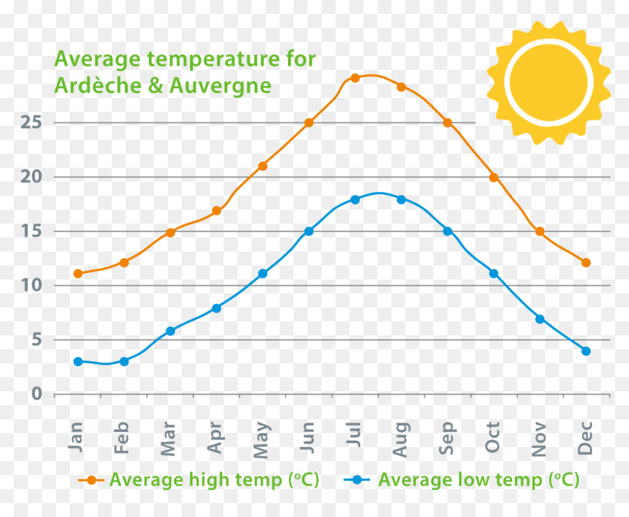 Tabla De Temperatura，Temperatura PNG