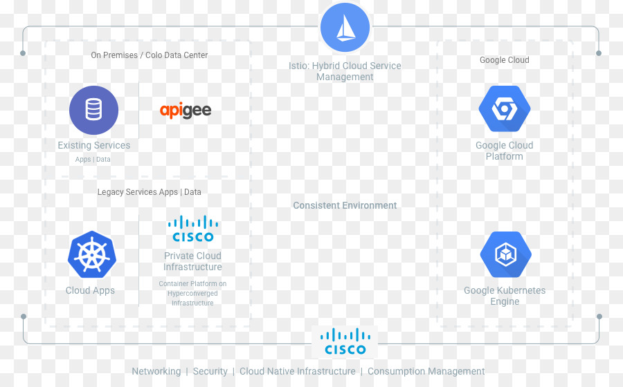 Plataforma En La Nube De Google，Google PNG