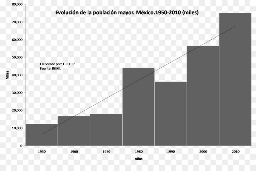 Marca，Blanco PNG