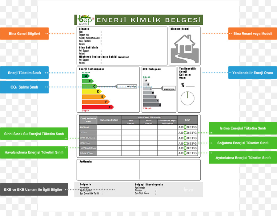 La Energía Certificado De Identidad，Documento De Identidad PNG