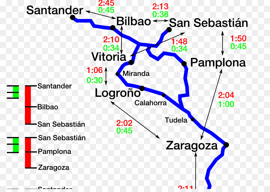 Corredor Cantábricomediterráneo，Línea PNG