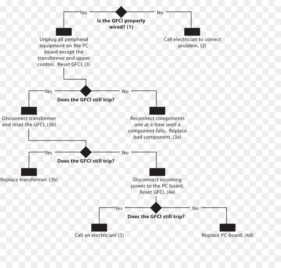 Diagrama De Cableado，Diagrama De PNG