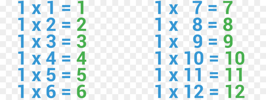 Tabla De Multiplicación，Matemáticas PNG