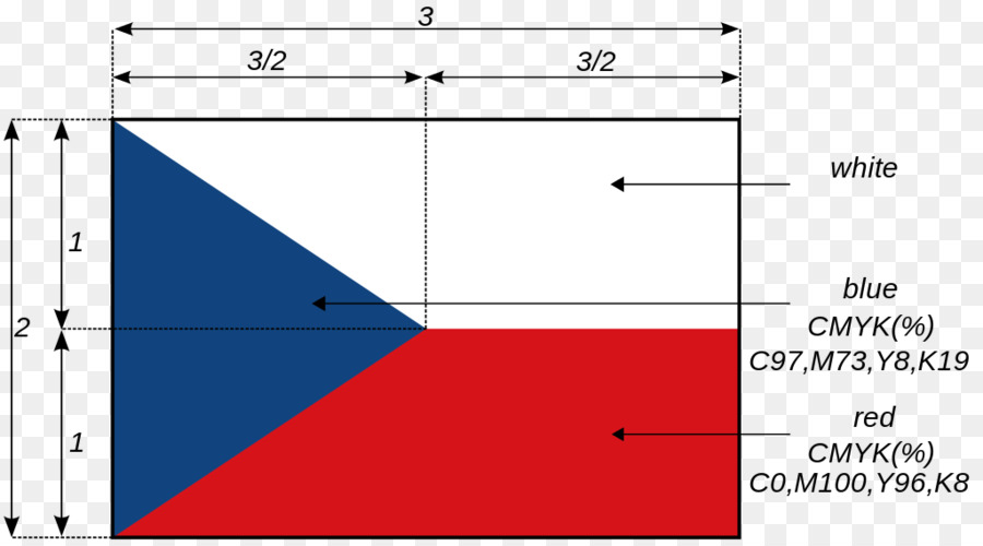 República Checa，Bandera De La República Checa PNG