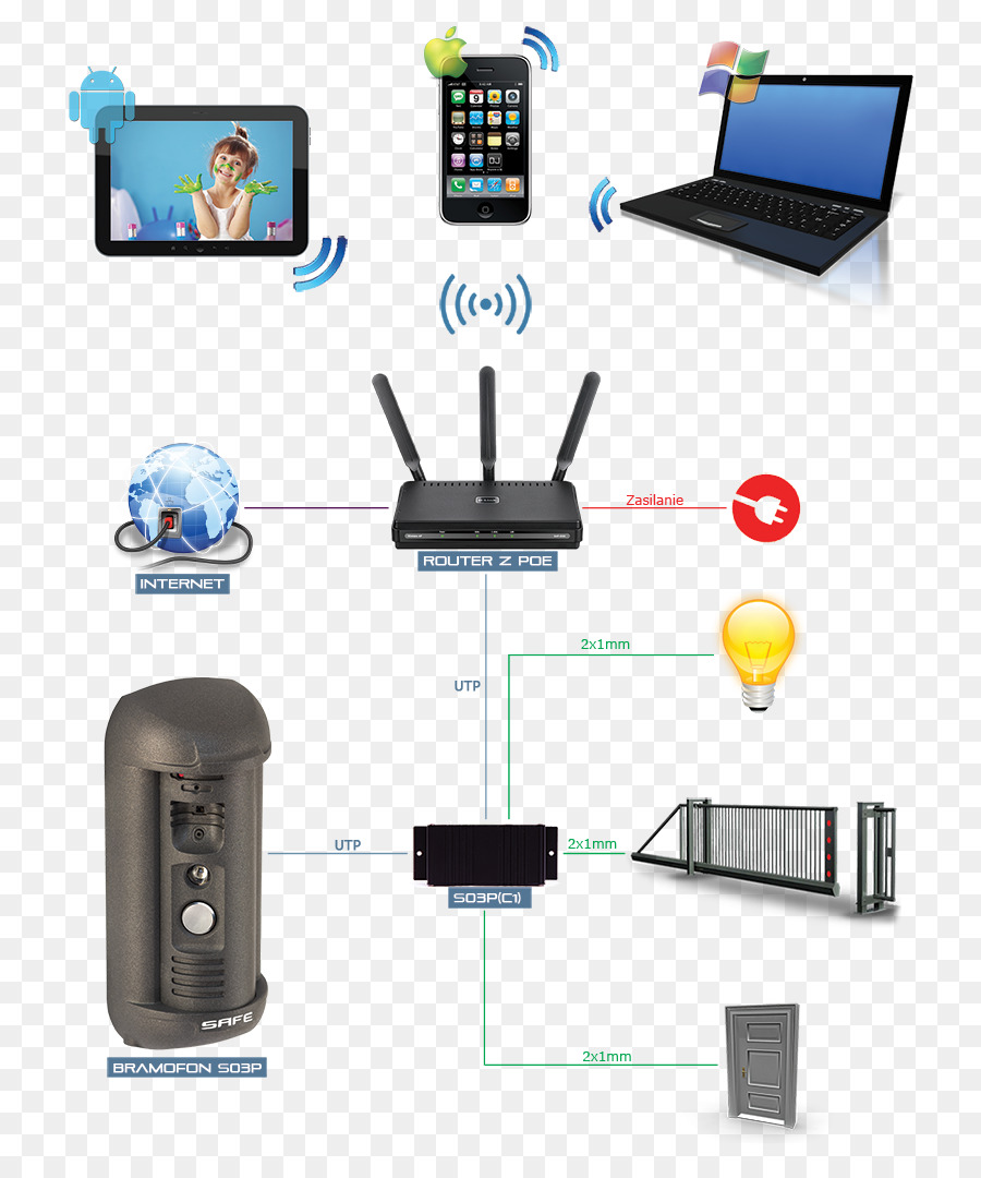 Electrónica Accesorios，Wideodomofon PNG