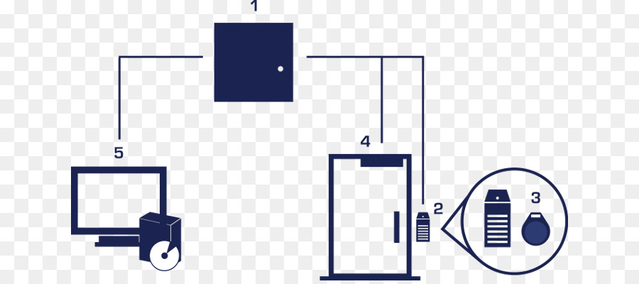 Control De Acceso，Seguridad Sistemas De Alarmas PNG