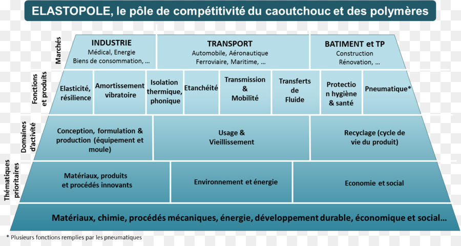 Material，Diagrama De PNG