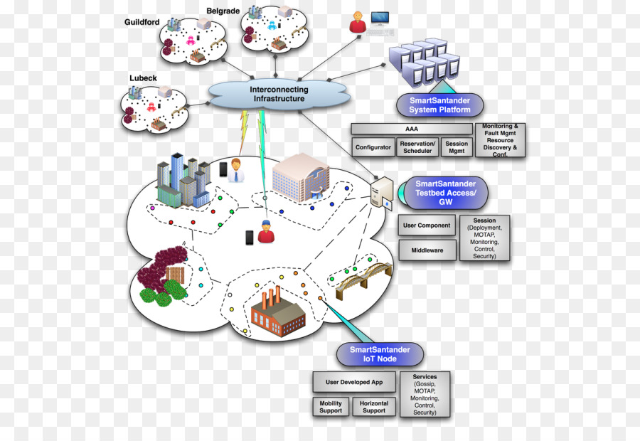 Diagrama De Ciudad Inteligente，Red PNG