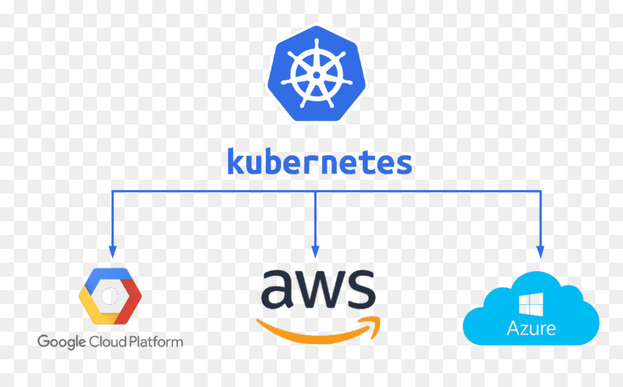 Kubernetes，Servicios Web De Amazon PNG