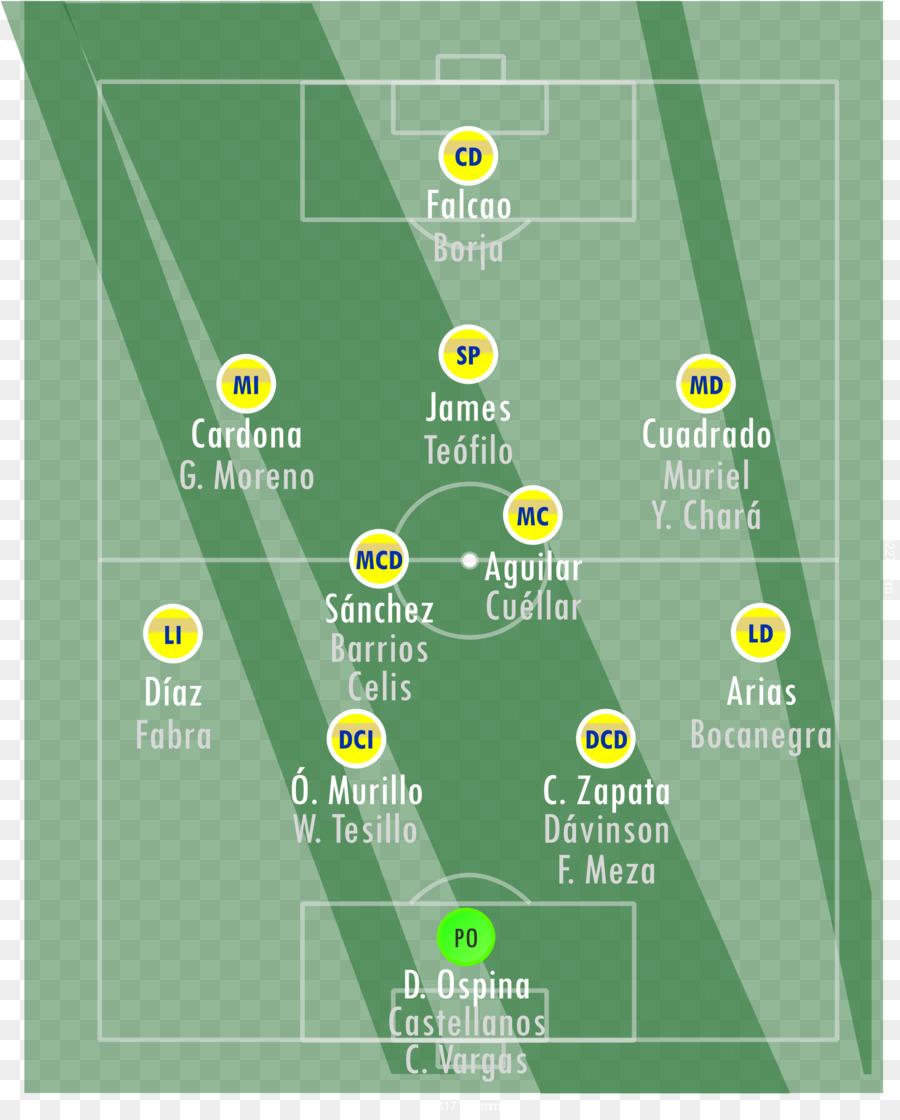 Equipo De Fútbol Nacional De Colombia，Fútbol Americano PNG