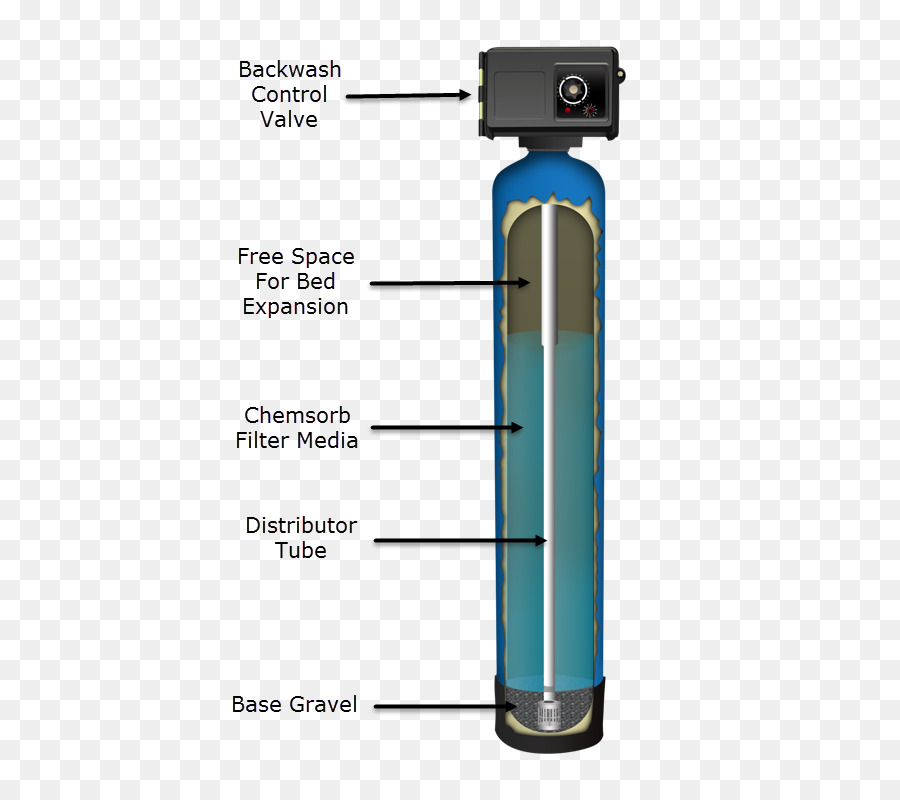 Filtro De Agua，El Lavado A Contracorriente PNG