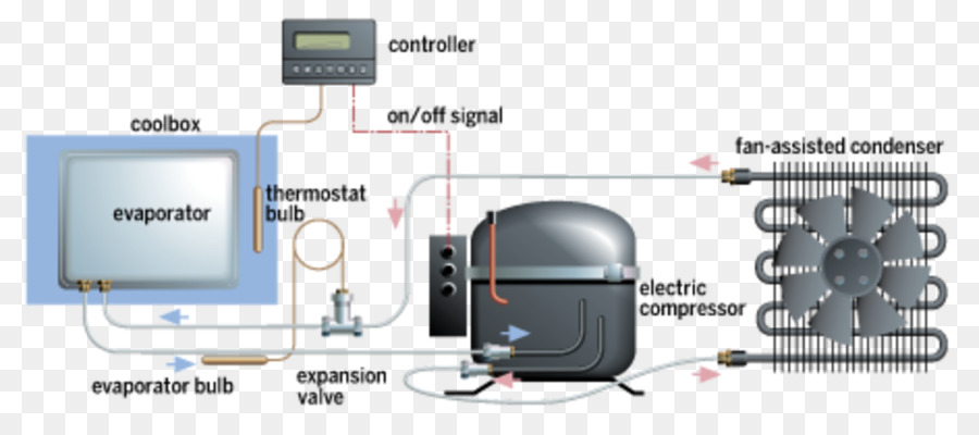 Refrigeración，Refrigerador PNG