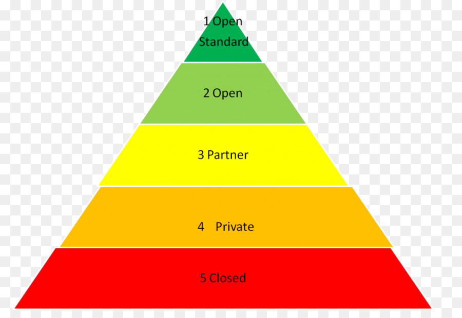 La Geometría，Diagrama De PNG