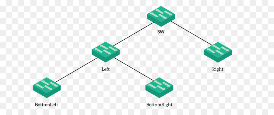 Protocolo De Traningo De Vlan，Lan Virtual PNG