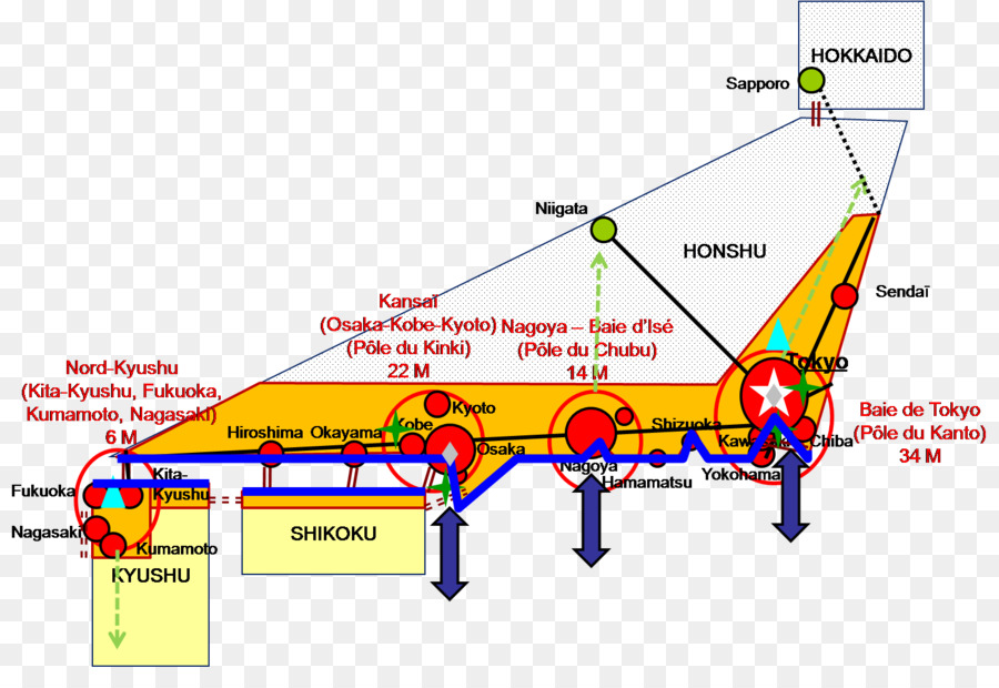 Tokio，Taiheiyō Cinturón PNG