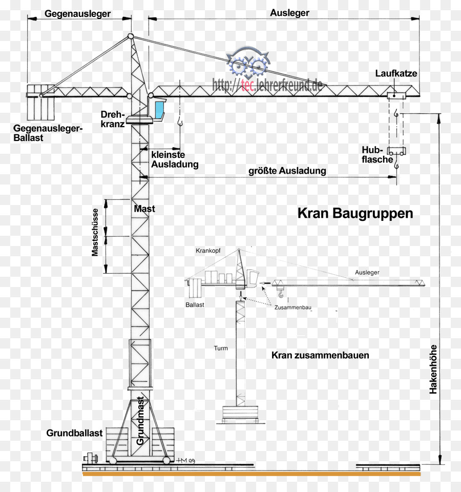 Dibujo Técnico，Diagrama De PNG