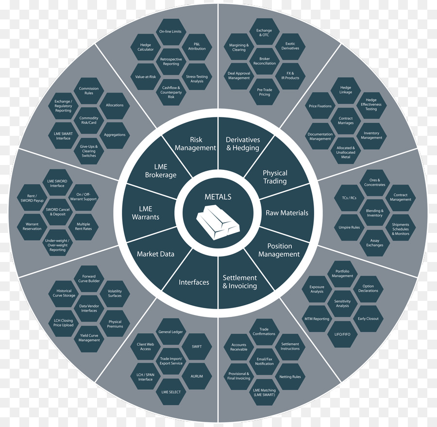 Circulo，Teal PNG