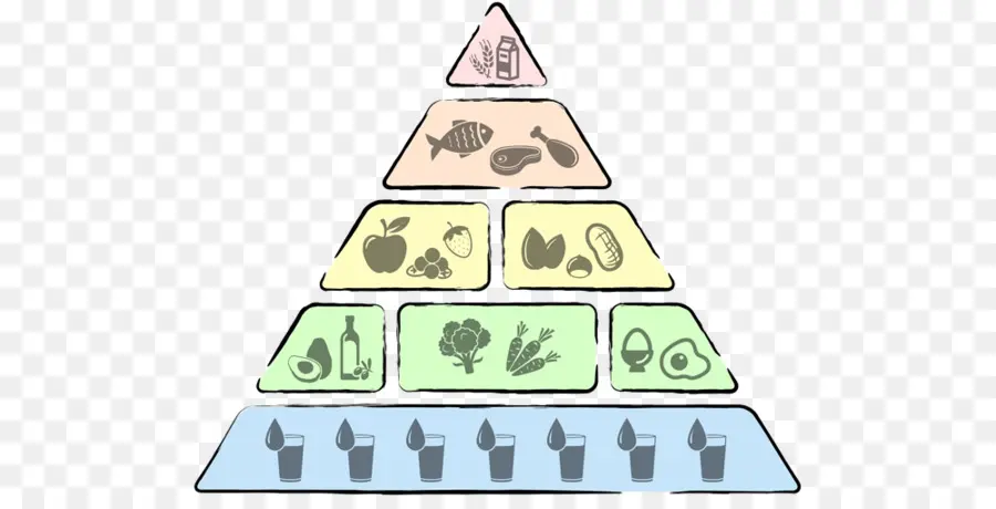 Lowcarbohydrate Dieta，La Pirámide De Los Alimentos PNG